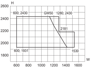 Min/maks-mål, 1-fløyet bunn/sidehengslet vindusdør, vrider plassert sentrert